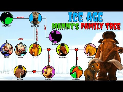 Ice Age: Manny's Family Tree Explained!