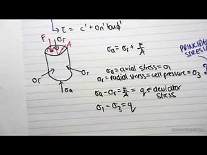 16.8 Equations from Triaxial Test and Mohrs Circle