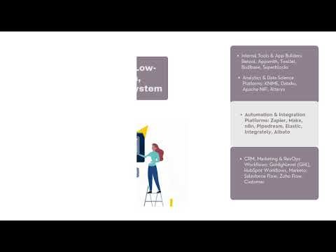 Khushbu Sinha 🤖 From Data to AI: Complete Architecture & Tools You Must Know