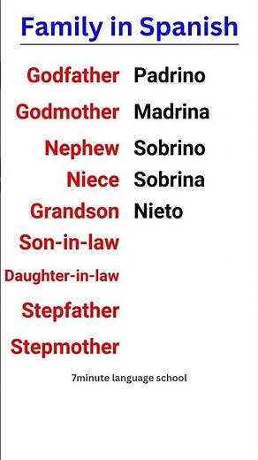 Learn Spanish - Family Members