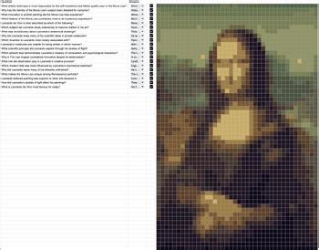 Mona Lisa Pixel Art | Leonard da Vinci Art History Google Sheets Activity