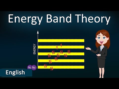 Energy Band Theory || 3D Animated explanation || class 12th physics || Semiconductors ||