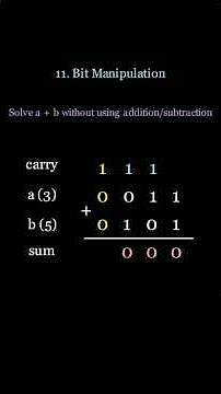 LeetCode Pattern #11 Bit Manipulation #leetcode