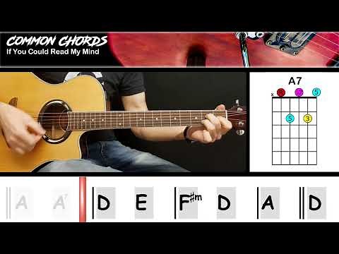 If You Could Read My Mind - Gordon Lightfoot | EASY GUITAR LESSON | Scrolling Chords & Lyrics