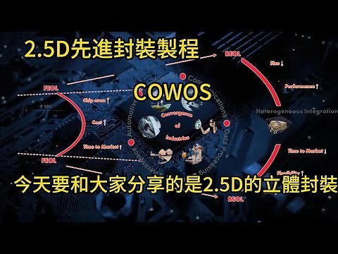半導體2.5D晶圓級封裝製程 "COWOS" #台灣 #半導體 #先進製程 #台積電 #晶圓 #封裝測試#衛星#cowos