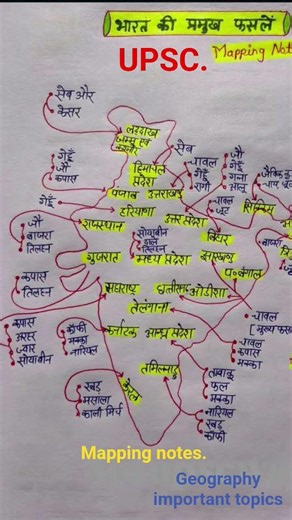 UPSC 🗾🗺️ mapping notes 📚.# Geography important topics😊