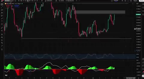 $BTC tocó los 72k como te dije en el video de ayer 💪Proyección acertada ✅ una vez más Buenos días ☕️