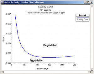 Copeland Method