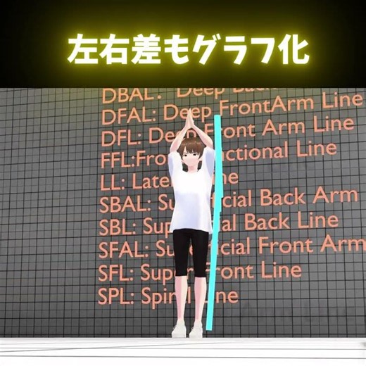 筋膜分析アプリ（自動で分析） #筋膜 #アプリ #リハビリ #医療的ケア児