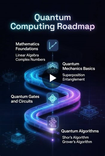 #quantumcomputing #futuretech #learningroadmap #qiskit #innovation #techcareer #quantumphysics #programming | Nur tahed Rihan