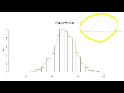 度数分布表からヒストグラムそして確率密度関数へ