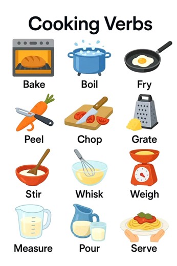 30K views · 343 reactions | Cooking Verbs | Sophai Creator Share | Facebook