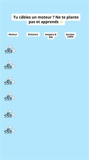 6 câblages moteurs à connaître ⚡ Tu les maîtrises ? #electrician #diy #astuces #tuto #apprendresurtiktok