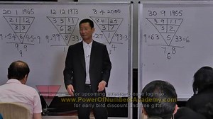 Master Your Numbers Design Your Destiny - How You Read Your Chart | Power Of Numbers Academy