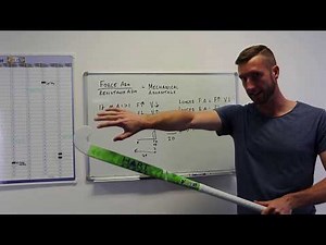 Mechanical Advantage of Levers