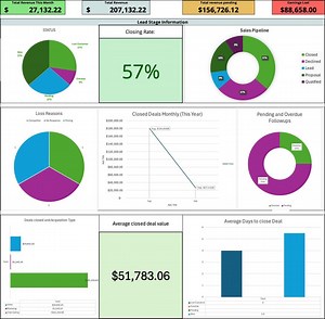Crmlite – Excel CRM Spreadsheet for Client Management & KPI Tracking - Etsy Australia