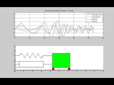 Spring Mass Damper Animation