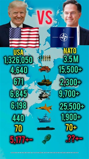 This number reshapes the military balance ⚡