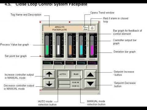 SCADA Faceplate Explained | Complete Guide
