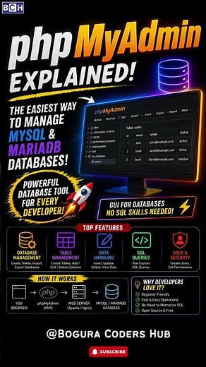 phpMyAdmin Explained in 10 Seconds! 🚀 No SQL Needed |No SQL? No Problem! 😎 phpMyAdmin Explained Fast