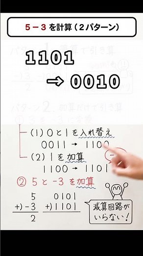引き算を足し算で求める方法?!