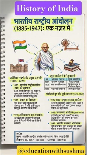 history of India #ukpsc #gk #uksssc #ytshorts #viralvideo #shortvideo #youtubeshorts