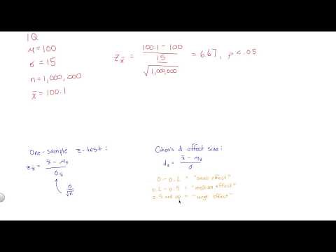 Difference Between Hypothesis Tests and Effect Sizes