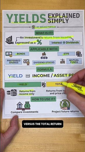 Yields Explained Simply