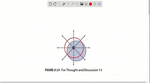 SOLVED:Does Gauss's law apply to a spherical Gaussian surface not centered on a point charge, as shown in Fig. 21.31 ? Would this be a useful surface to use in calculating the electric field? (Check your book to see figure)