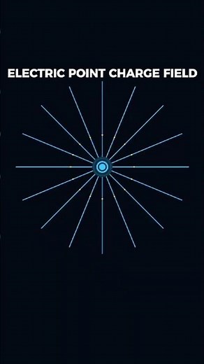 Electromagnetism Visualized