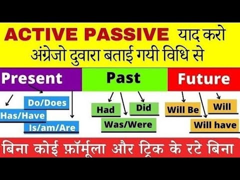 Active & Passive voice all rule one shot vedio English grammar active passive all exams Tgt pgt bpsc