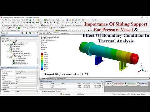 Effect of Boundary Condition in Thermal analysis Using ANSYS