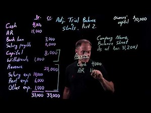 Accounting Fundamentals | Adjusted Trial Balance | Part 2 of 2