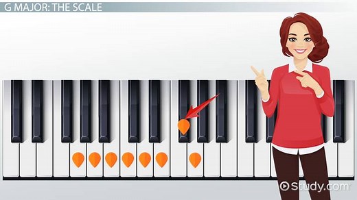 G Major | Scale, Chord & Examples