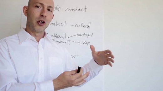 How To Sell Yourself As A Consultant: 37 Ways To Present Your Services