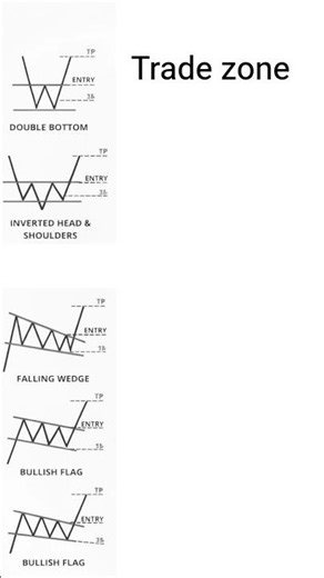chart pattern in the stock market