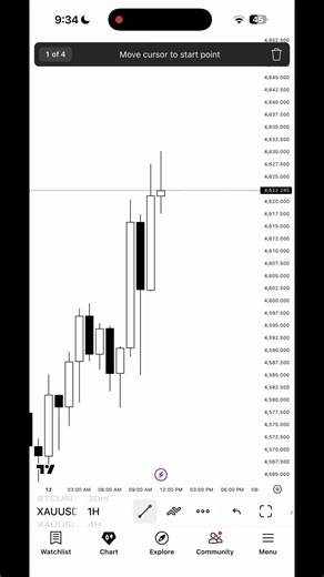 Understanding Trading Strategies: H1, M15, and M1 Insights