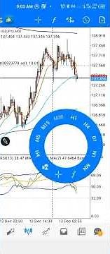 Best day trading strategy (TDI + Divergence)