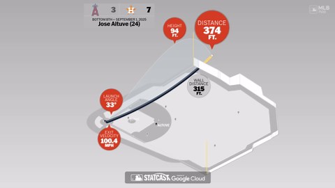 Breaking down Jose Altuve's home run