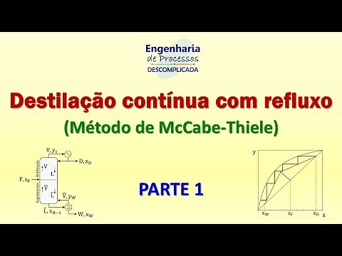 McCabe-Thiele Method (Part 1)