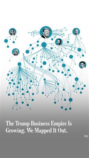 When Donald Trump ran for re-election in 2024, he and his family already had vast business interests stretching from Manhattan office towers to hotel deals as far as Vietnam. The president’s second term has brought a major expansion of that empire. 🔗 https://on.wsj.com/4atc8of | The Wall Street Journal