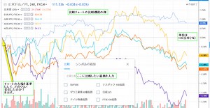 TradingViewの比較チャートの使い方と種類