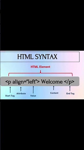 👉 CSS Syntax Tutorial | How CSS Works for Beginners#indiancodestack #frontendcourse #webdevelopment