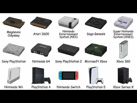 Every Video Game Console Explained | P1