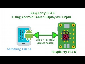 Use Your Android Tablet As A Raspberry Pi Screen