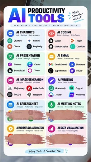 25+ AI Tools You Need to Know in 2026 🤯 | AI Productivity Tools