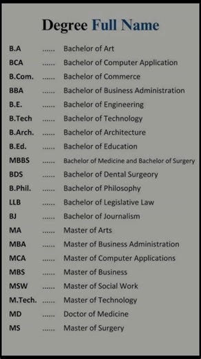 degree full name #shorts #trending #viral