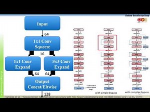 Lec08 深度學習的模型壓縮與加速 Low Complexity Model From Scratch (8/9)