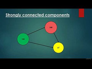 Strongly connected components introduction