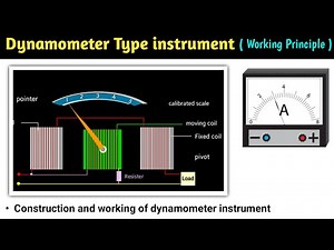 electrodynamometer type instruments | dynamometer type wattmeter | dynamometer type instruments
